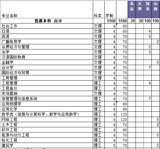 中原工学院2013年分省分专业招生计划2
