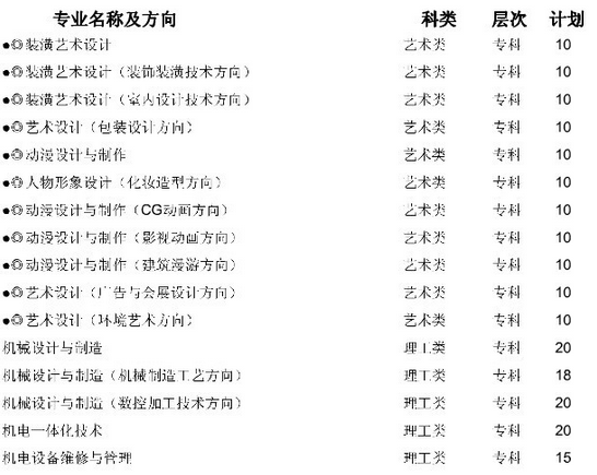 荆州理工职业学院2013年分专业招生计划2