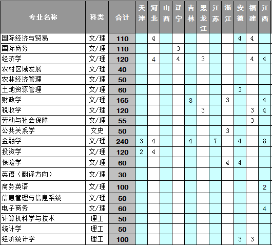 广西财经学院2013年普通本科、高职专科招生计划2