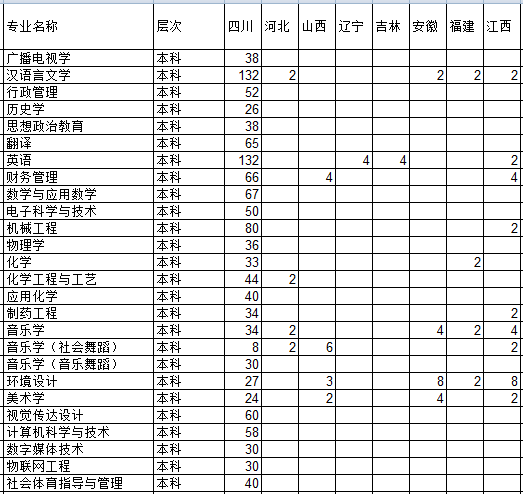 四川文理学院2013年招生计划2