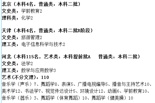 上饶师范学院2013年招生计划2