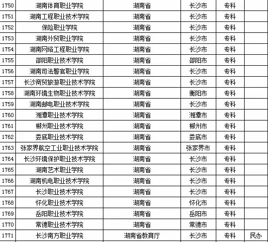 2015年湖南省高校名单（共124所）5