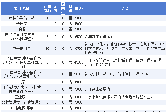 上海交通大学2013年招生计划2