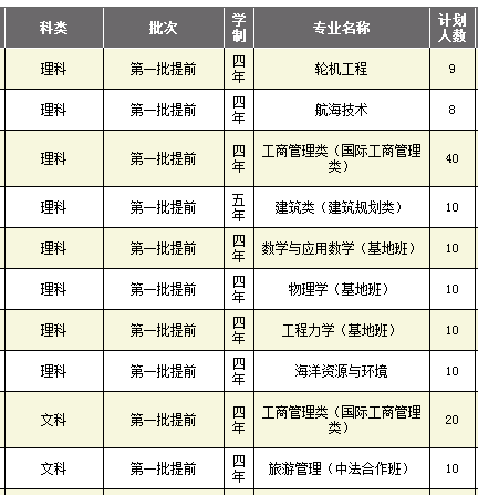 宁波大学2013年分省招生计划2