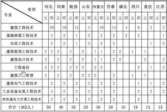 山西建筑职业技术学院2014年分地区分专业招生计划2