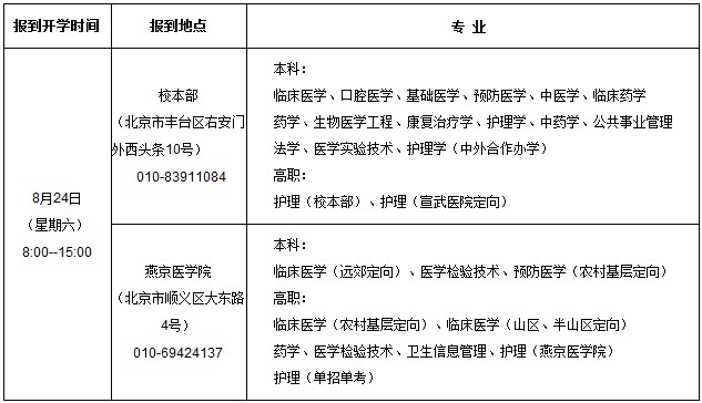 首都医科大学2013级新生入学须知2