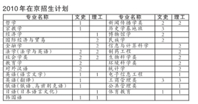 2010中央民族大学高招：体育教育在京招生2