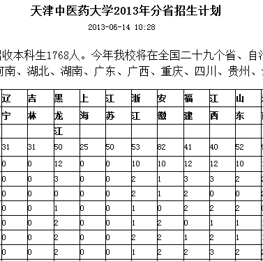 天津中医药大学2013年分省招生计划2