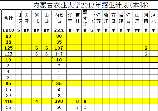 内蒙古农业大学2013年本科招生计划2