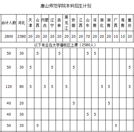 唐山师范学院2013年招生计划2