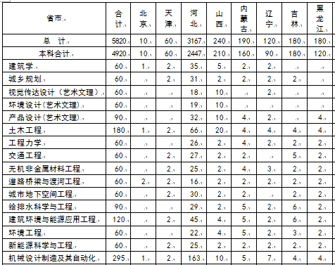 河北工程大学2013年招生计划2