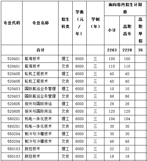 厦门海洋职业技术学院2013年招生计划2