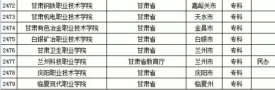2015年甘肃省高校名单（共45所）4