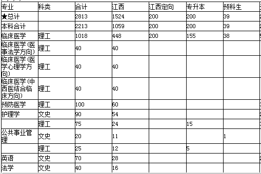 赣南医学院2013年招生计划2