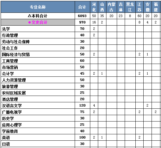 四川理工学院2013年招生计划2