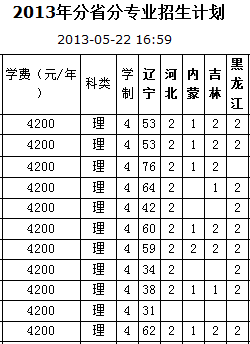 辽宁工业大学2013年招生计划2