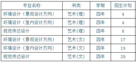 福建工程学院2013年招生计划2