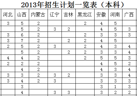 天津天狮学院2013年招生计划2