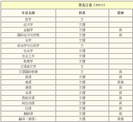 黑龙江大学2013年招生计划2