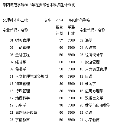 阜阳师范学院2013年招生计划2