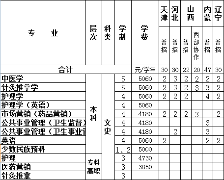 长春中医药大学2014年招生计划2