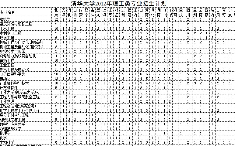清华大学2012年本科分省分专业招生计划2