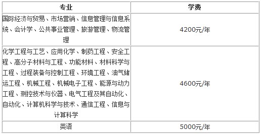 北京石油化工学院2013级新生报到须知2