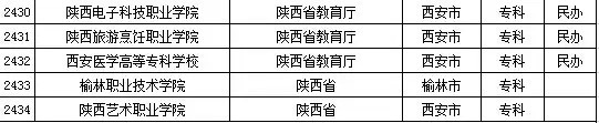 2015年陕西省高校名单（共92所）6