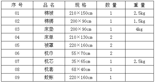 北京印刷学院2013级本科新生入学报到指南3