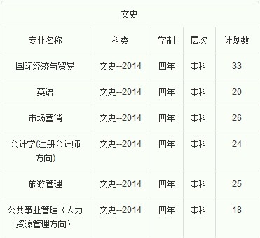 北京石油化工学院2014年分地区分专业招生计划2