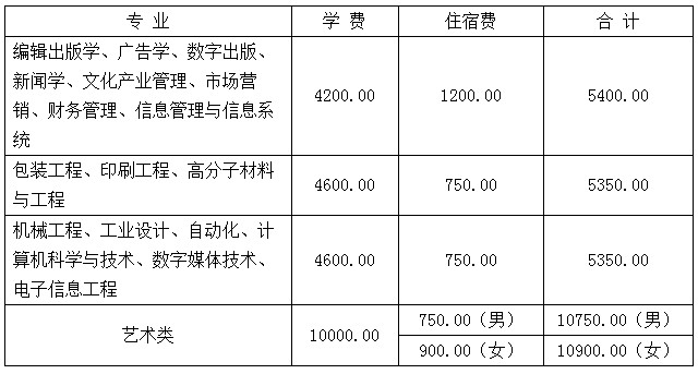 北京印刷学院2013级本科新生入学报到指南2