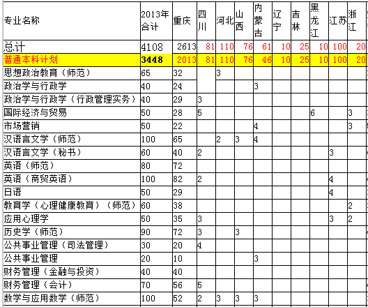 长江师范学院2013年分省分专业招生计划2