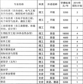 东北大学2014招生计划2