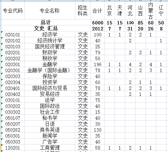 安徽财经大学2013年招生计划2