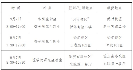 上海交通大学关于2013年迎新工作的安排2
