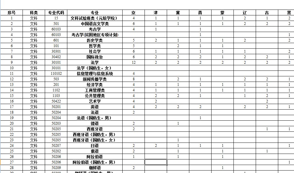 北京大学2012年分省分专业招生计划（含医学院）2