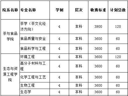 武夷学院2013年招生计划2