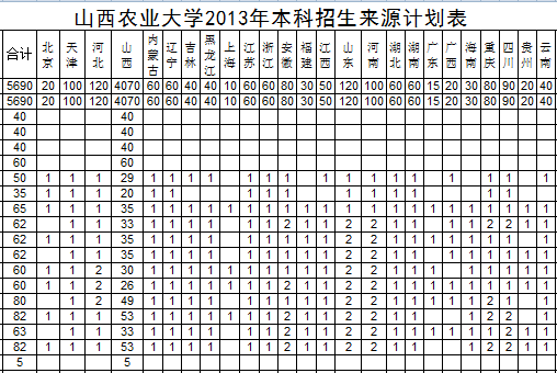 山西农业大学2013年本科招生来源计划2