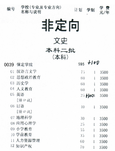 保定学院2013年招生计划2