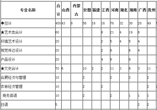 仲恺农业工程学院2013年招生计划2