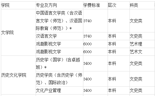曲阜师范大学2013年招生计划2