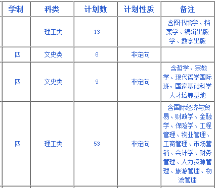 武汉大学2013年招生计划2