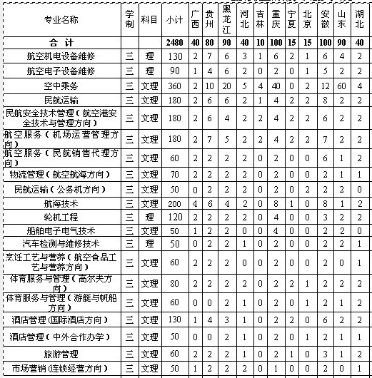 三亚航空旅游职业学院2013年招生计划2