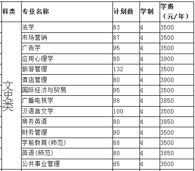 巢湖学院2013年招生计划2