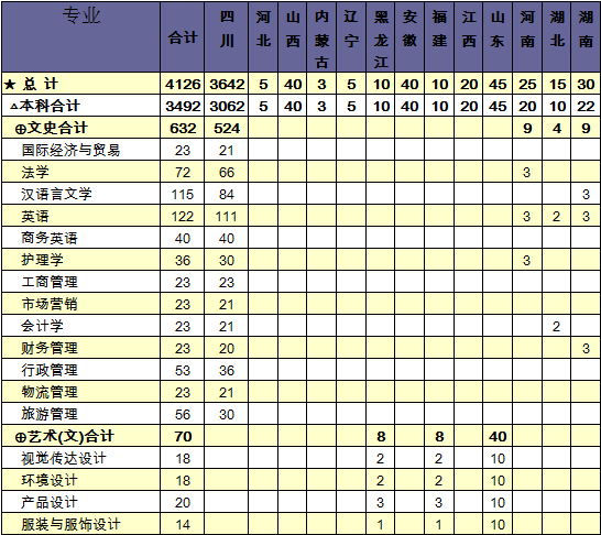攀枝花学院2013年招生计划2