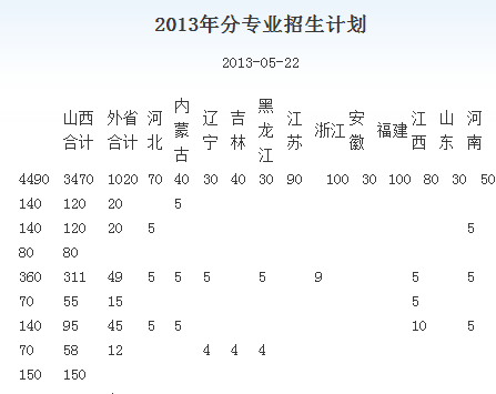 运城学院2013年招生计划2