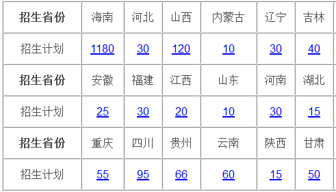 海南软件职业技术学院2013年招生计划2