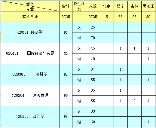 嘉兴学院2013年分省分专业招生计划2