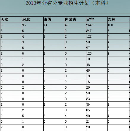 辽宁石油化工大学2013年本科招生计划2