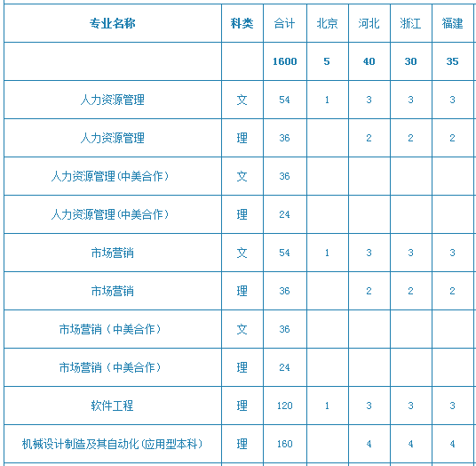 桂林航天工业学院2013年招生计划2